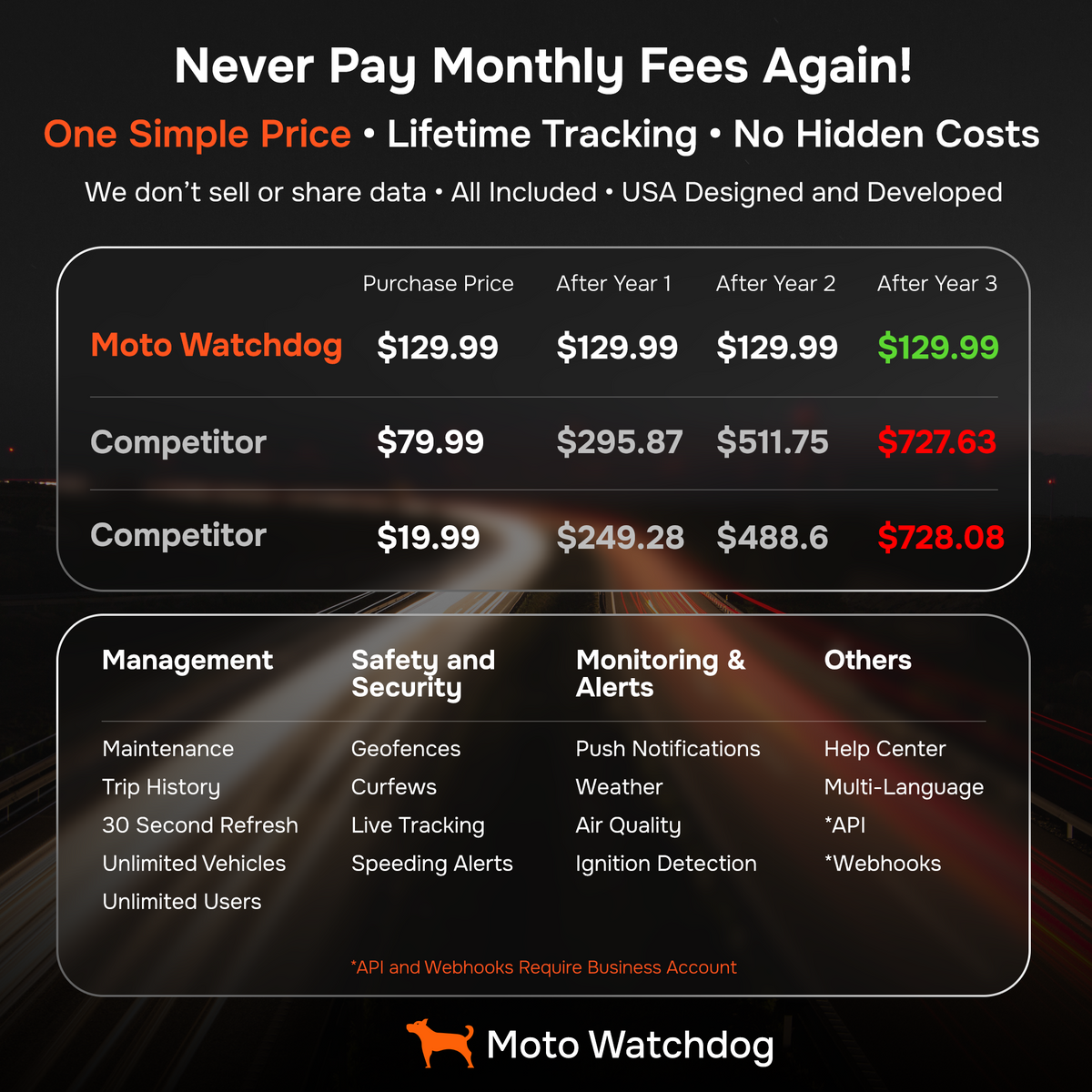 Hardwired GPS Tracker for Vehicles - No Subscription, Hidden Install, 4G LTE | Moto Watchdog HW-200