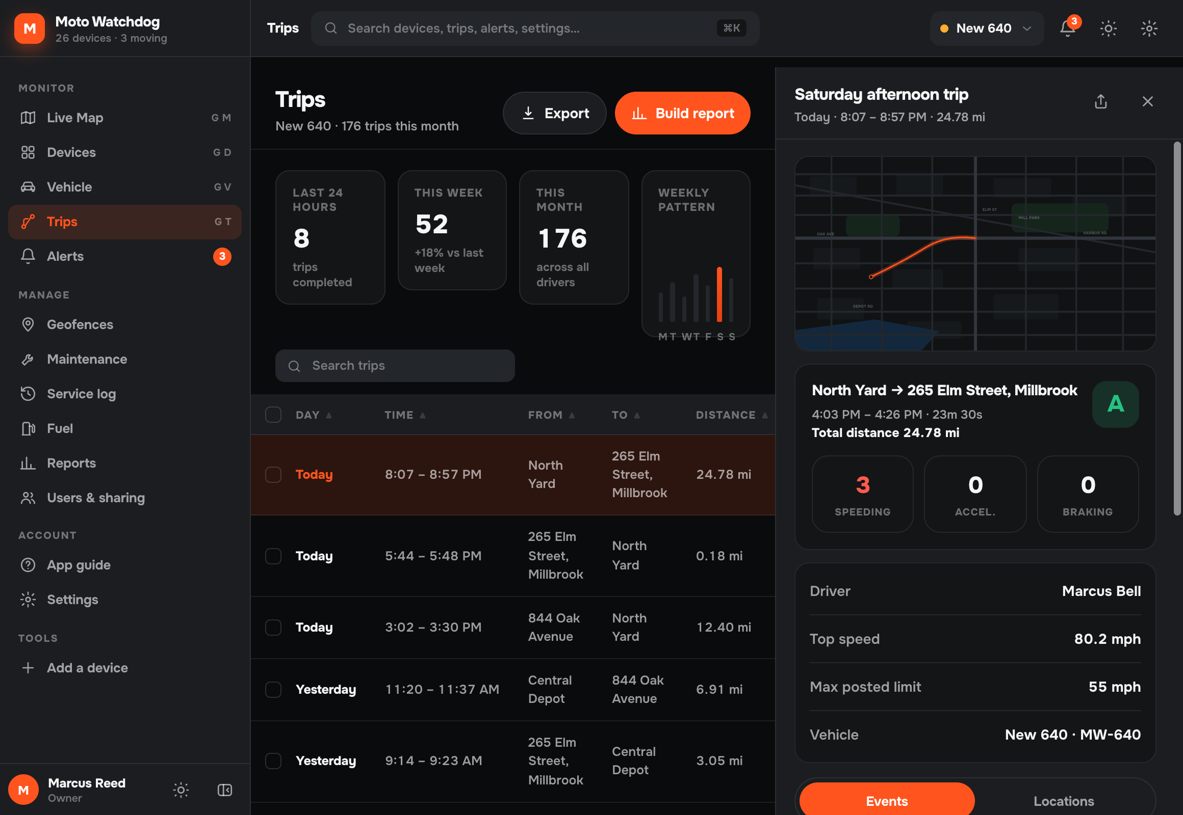 Trips screen in the Moto Watchdog web dashboard showing the recorded trip data that feeds reports